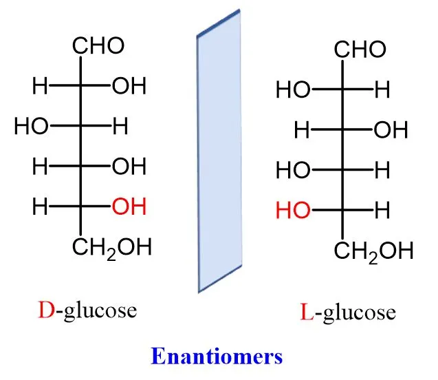 Enantiomers of glucose
